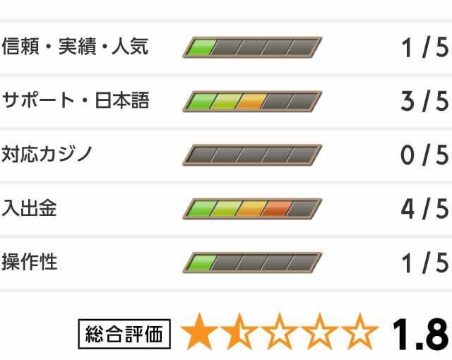 カジノジャンボリー評価グラフ