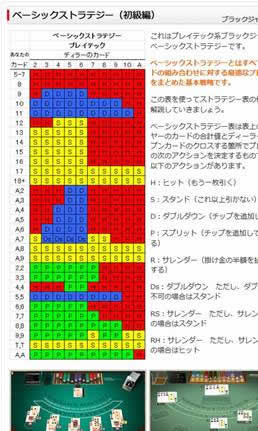 ベーシックストラテジー