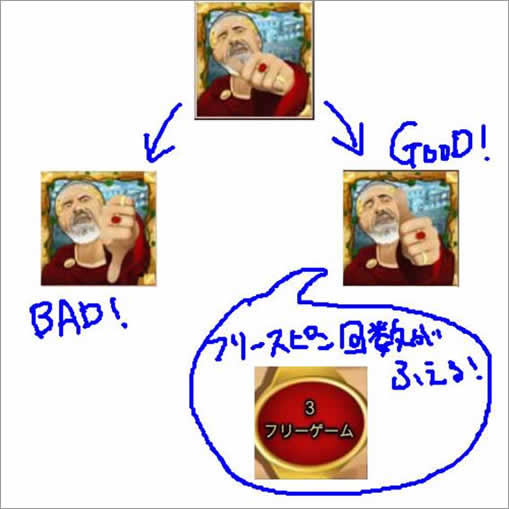 GodがGoodかBad