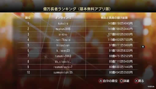 億万長者ランキング
