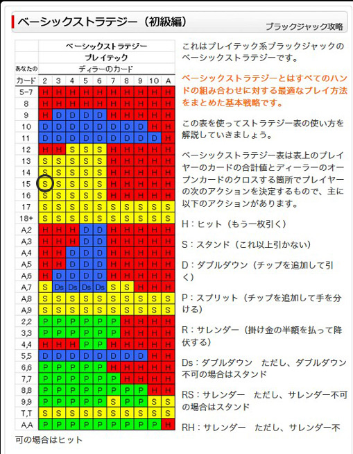 基本戦略