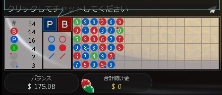 マーチンゲール法で勝負