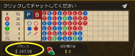 あっさりクリアで247ドルになった