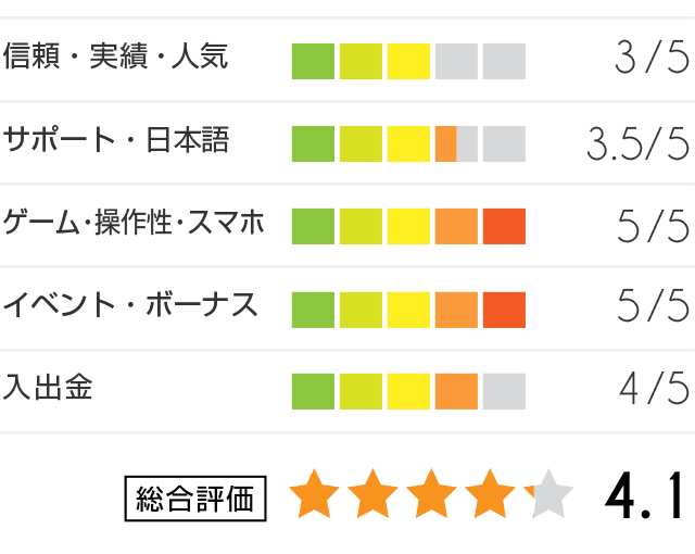 ビットスターズ評価グラフ
