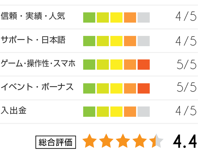 カジ旅評価グラフ