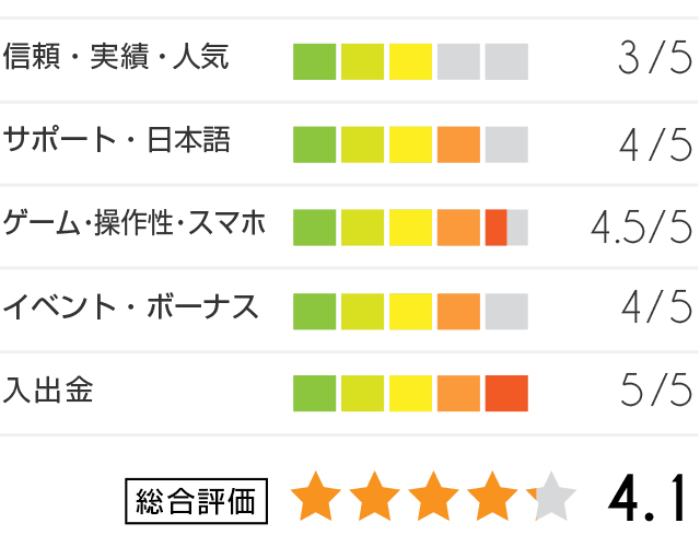 ギャンボラ評価グラフ