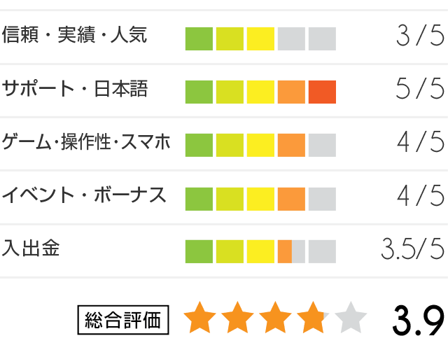 ハッピースター評価グラフ