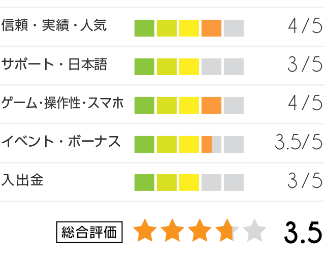 インター評価グラフ
