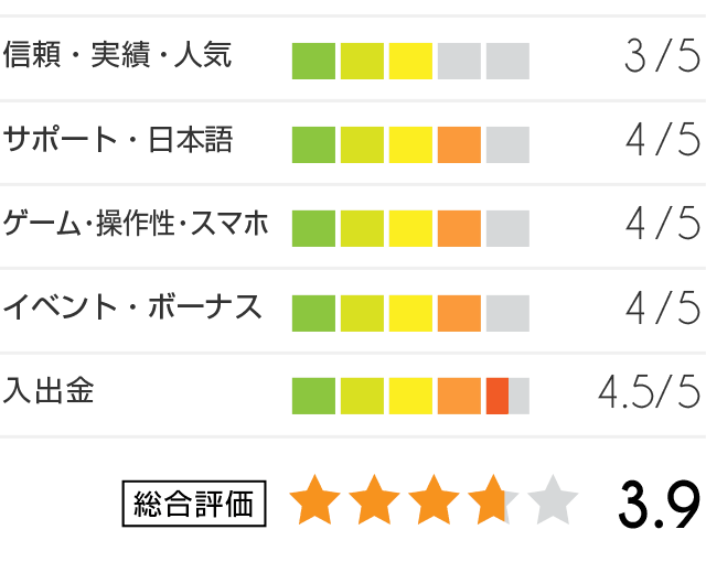 ジャックポットシティ評価グラフ