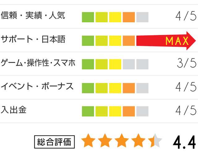 ラッキーベイビー評価グラフ