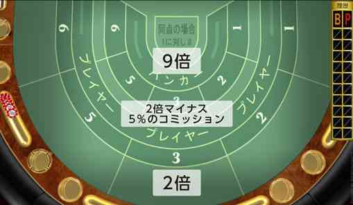 バカラの配当