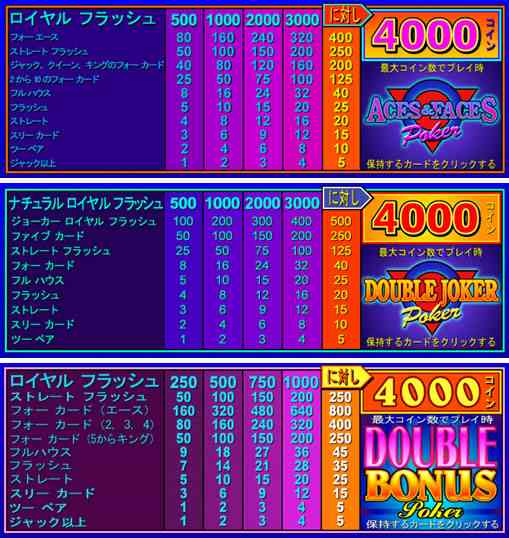 その他のビデオポーカーの配当