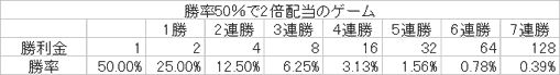 勝率50%