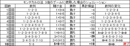 3倍ゲームでのシミュレーション