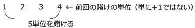 負けた後の数列
