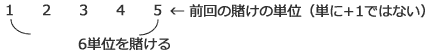 2連敗後の数列
