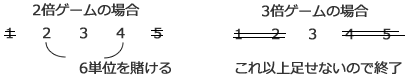 配当別の打消し