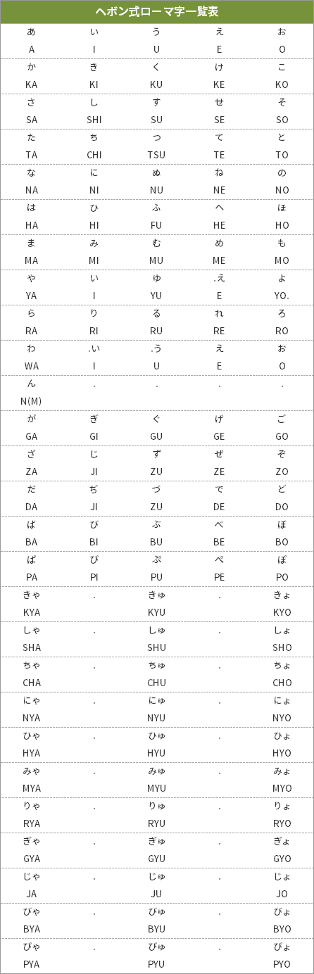 ヘボン 式 ローマ字 表