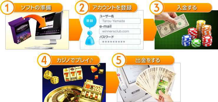 ジパングカジノの遊び方1~5