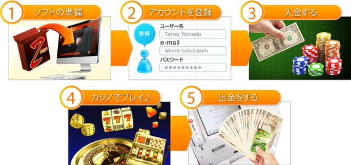 ジパングカジノの遊び方1~5