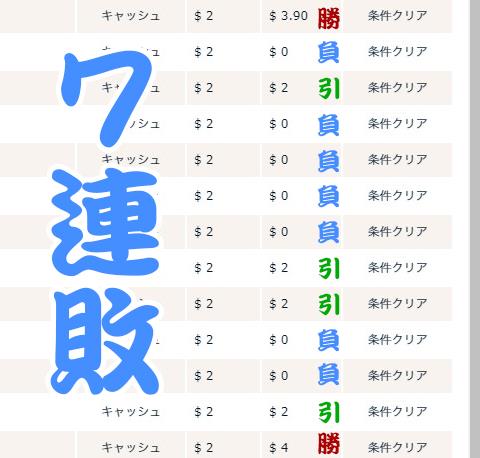 いつのまにか7連敗