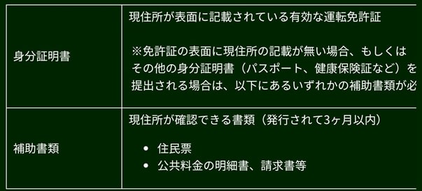 身分証の提出