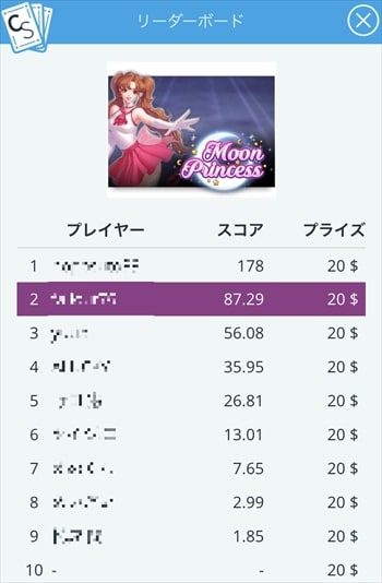 2位に入賞