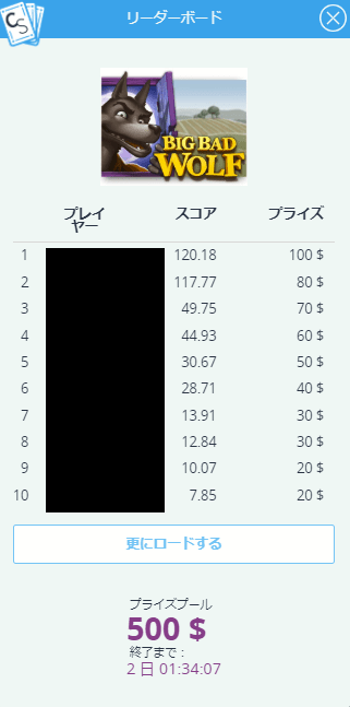 BIG BAD WOLFのリーダーボード