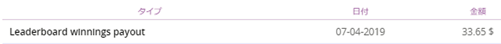 入賞賞金が振り込まれる