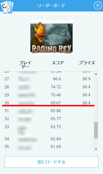 70ドルの当たりで入賞できそう