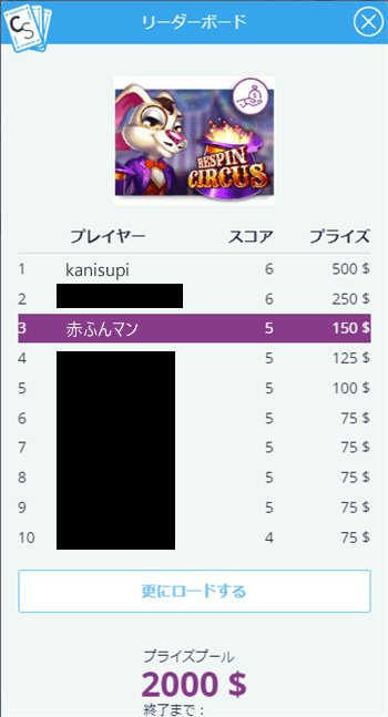 暫定3位に落ち込む