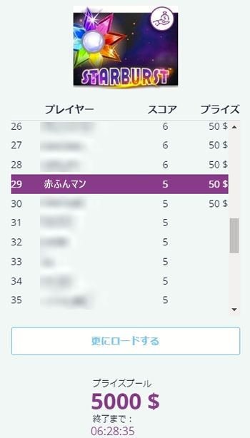 リーダーボード29位変わらず