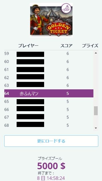 トーナメントランキング一覧3