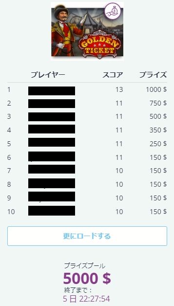 トーナメントランキング一覧5