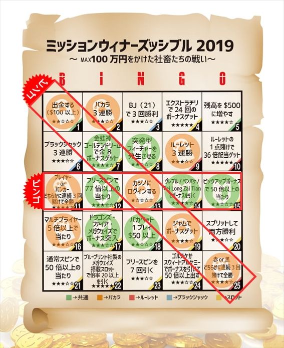 BINGOカードこれまでの結果