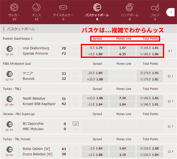 スポーツブック、バスケ