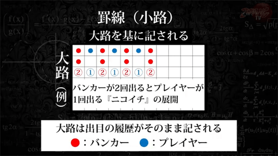 出目履歴を元に別の流れを表記