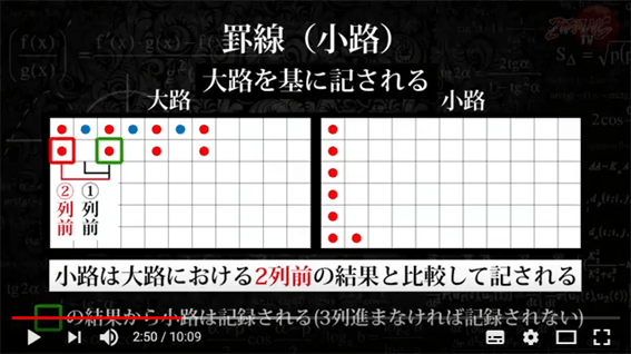 謎過ぎる小路変換2