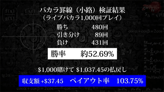 理解したときの収支結果