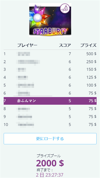 1500スピンした時の順位