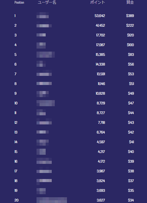 ランキングボード