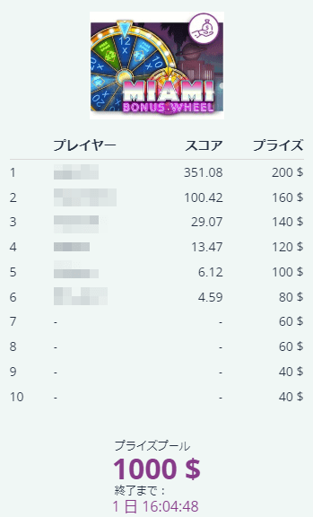 MIAMI BONUS WHEELリーダーボード