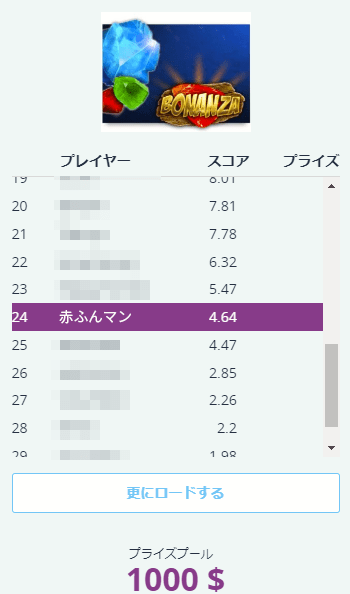 獲得額の少し下がスコアになる