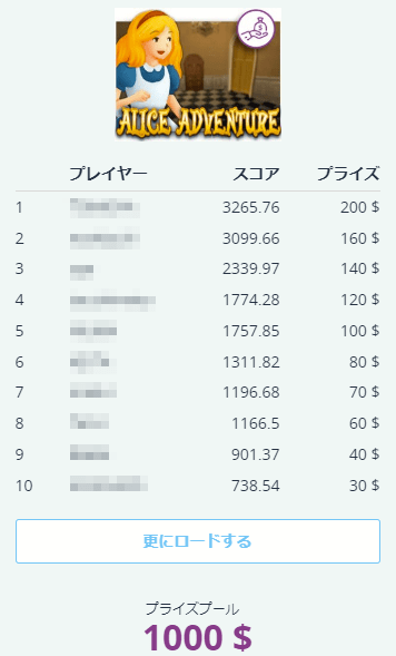 内容は既にハイレベル