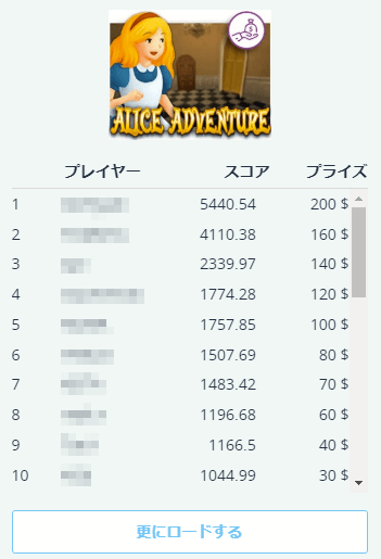 入賞は無理か