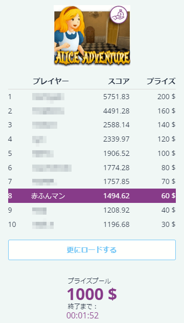 結果8位入賞