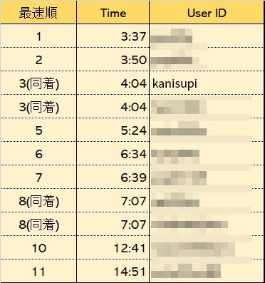 見事3位入賞