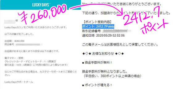 260,000円出金して2412.7ポイントだった