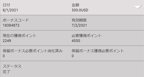 ボーナスの最終的な消化状況