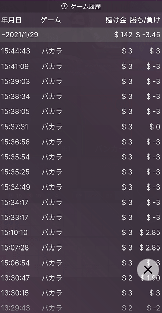 バカラ履歴$3.45負け